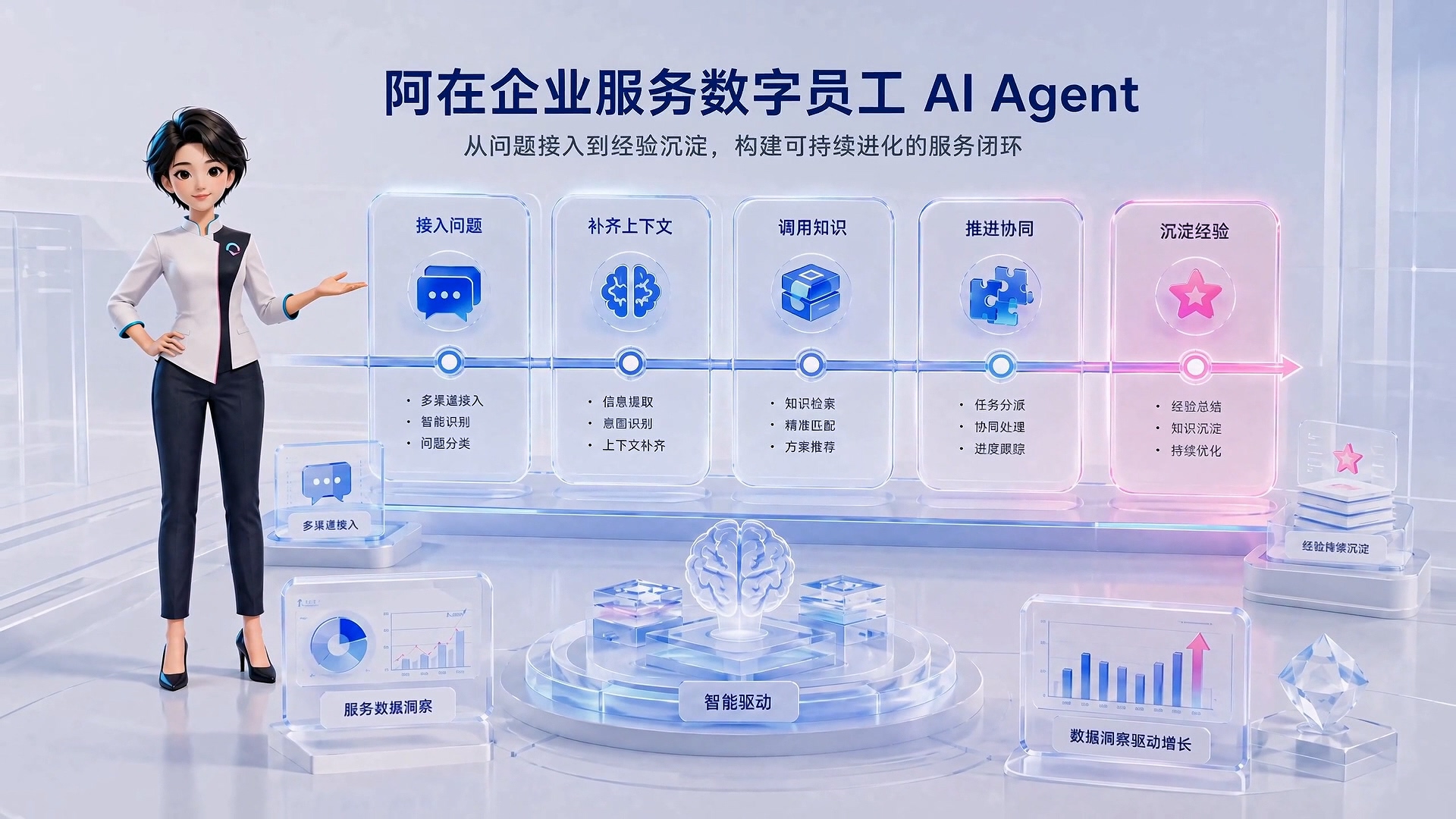 锐捷阿在企业服务数字员工